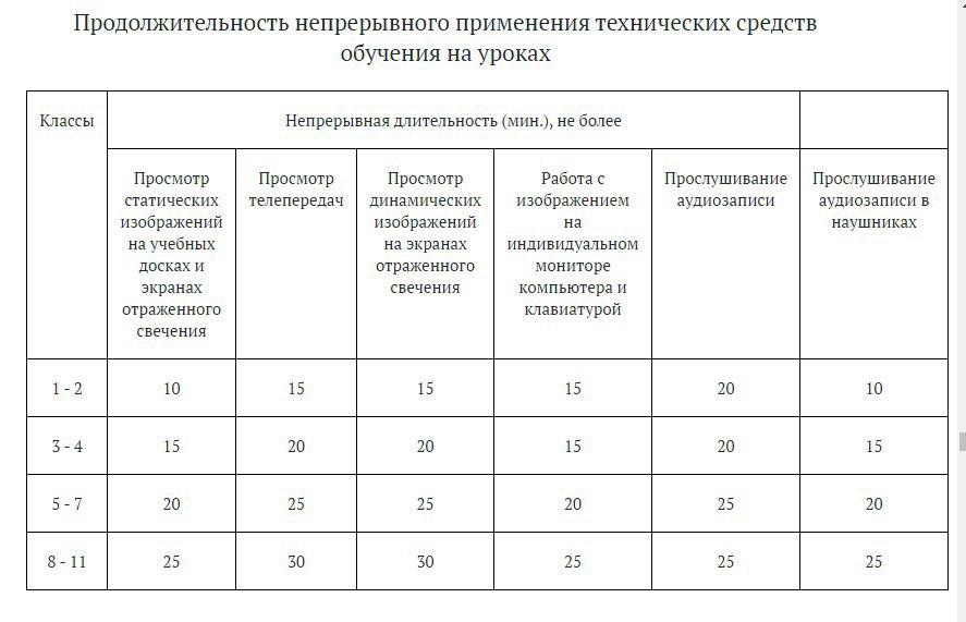 Санпин к расписанию уроков